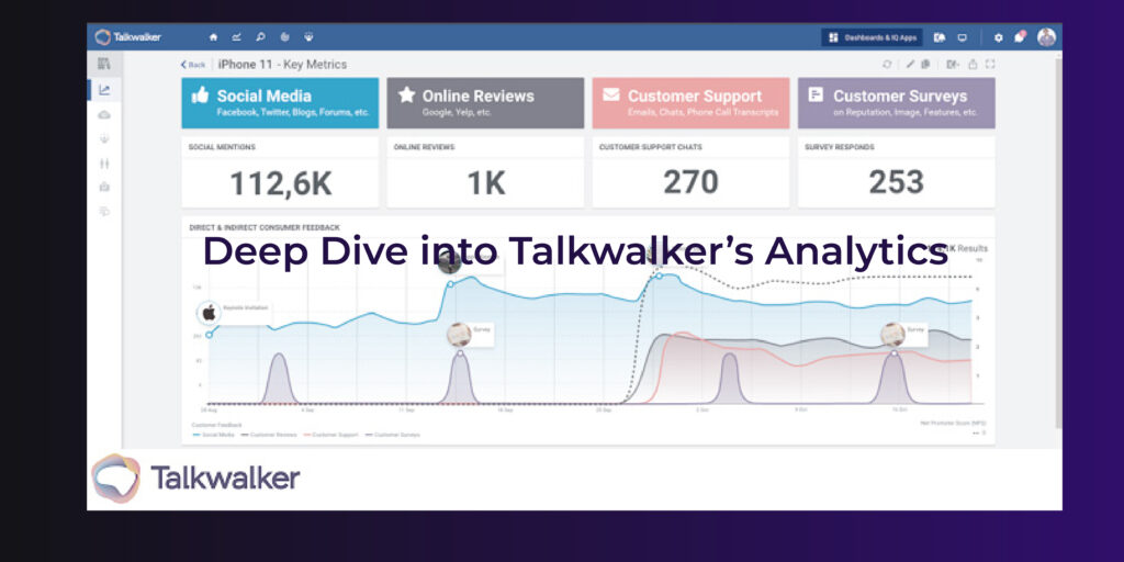 Deep Dive into Talkwalker’s Analytics